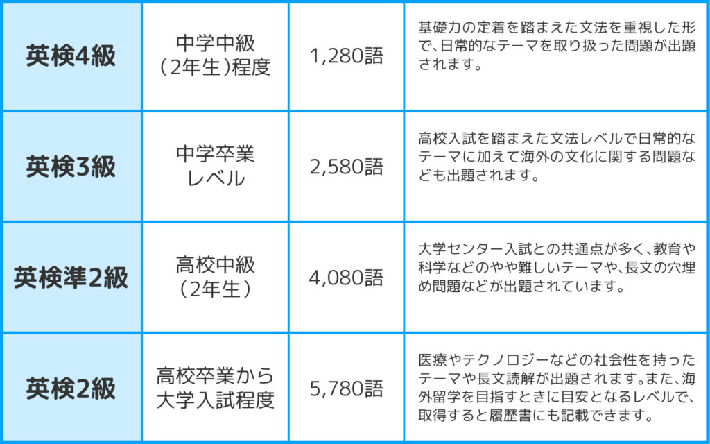 増える中学入試への英語の導入 何を どのくらい勉強したらいい 増える中学入試への英語の導入 何を どのくらい勉強したらいい