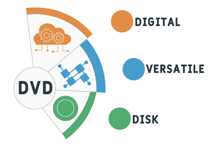 DVDのアクロニム